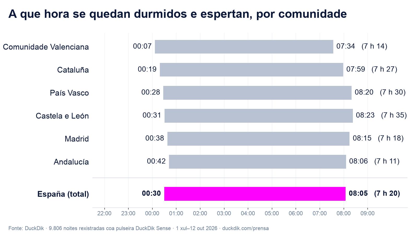 Gráfico de todas as comunidades