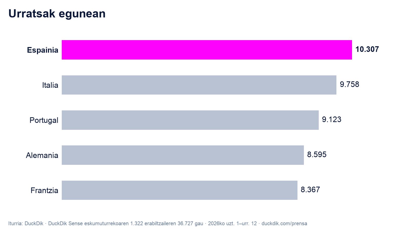 Urratsak egunean